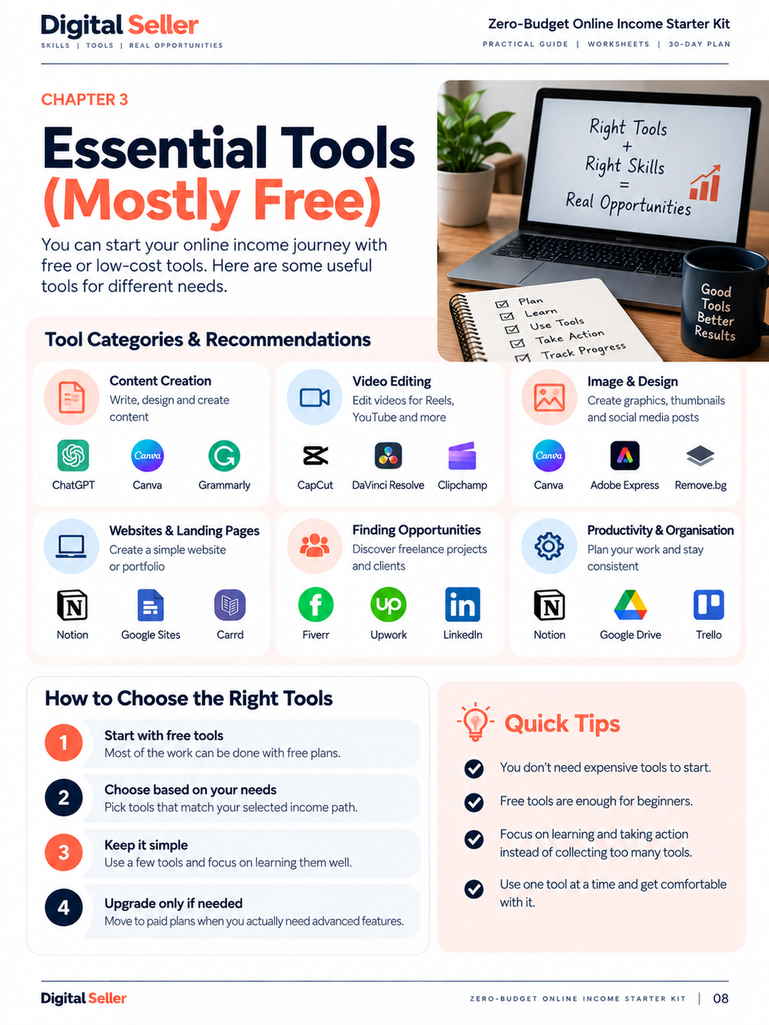 Essential Tools (Mostly Free)